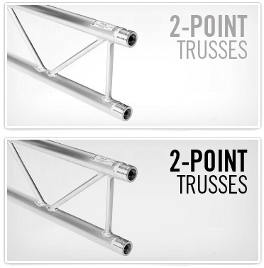 2 Point Trusses